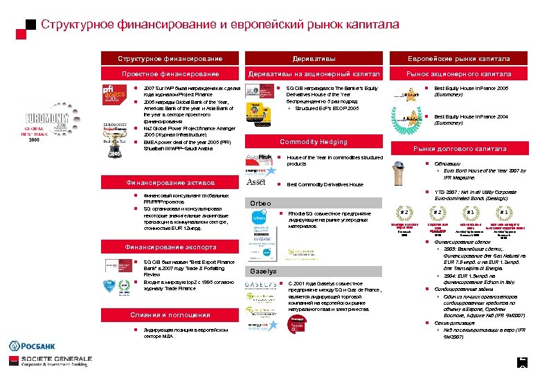 Структурное финансирование и европейский рынок капитала Структурное финансирование Деривативы Проектное финансирование Деривативы на акционерный