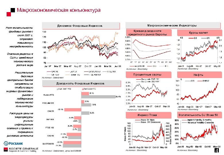 Макроэкономическая конъюнктура Рост волатильности фондовых рынков с июля 2007 г. отражает повышенную неопределенность Макроэкономические