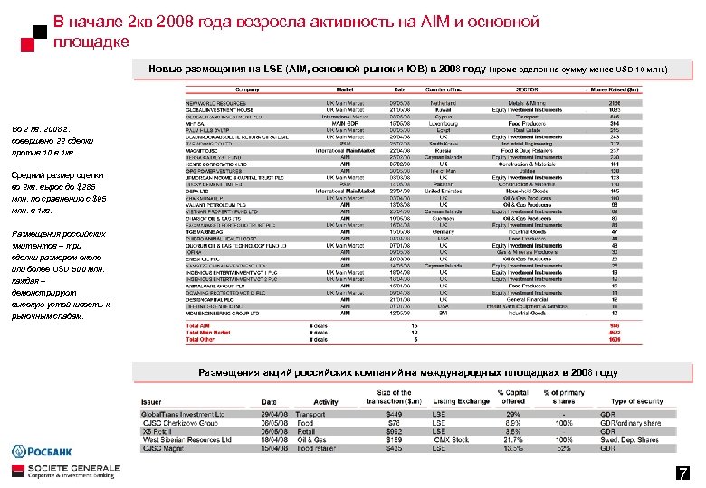 В начале 2 кв 2008 года возросла активность на AIM и основной площадке Новые