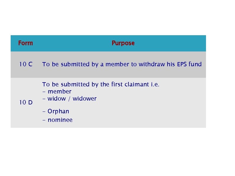 Form Purpose 10 C To be submitted by a member to withdraw his EPS