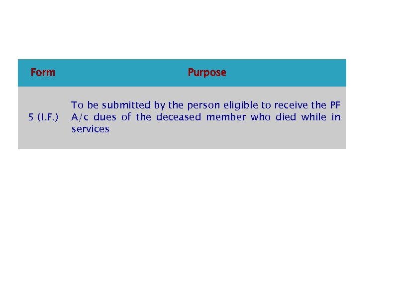 Form Purpose 5 (I. F. ) To be submitted by the person eligible to