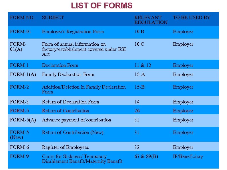 LIST OF FORMS FORM NO. SUBJECT RELEVANT REGULATION TO BE USED BY FORM-01 Employer's