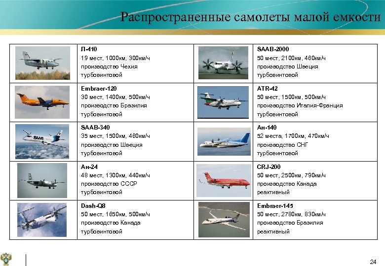  Распространенные самолеты малой емкости Л-410 19 мест, 1000 км, 300 км/ч производство Чехия