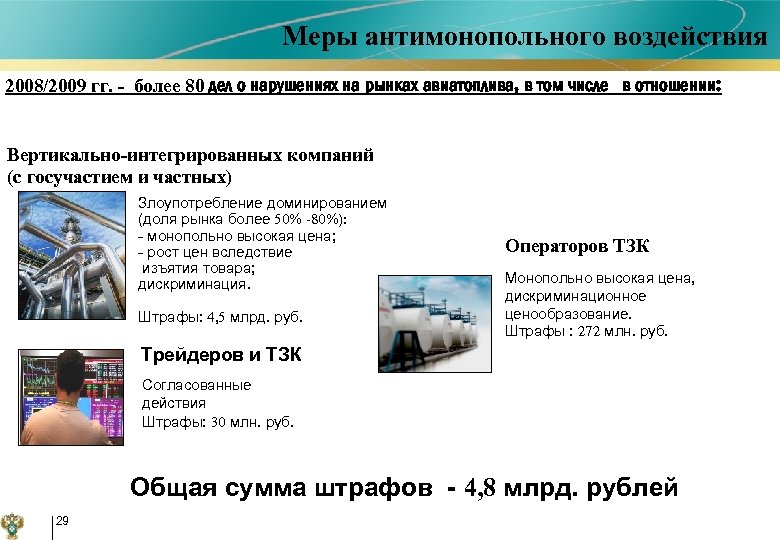 Меры антимонопольного воздействия 2008/2009 гг. - более 80 дел о нарушениях на рынках авиатоплива,