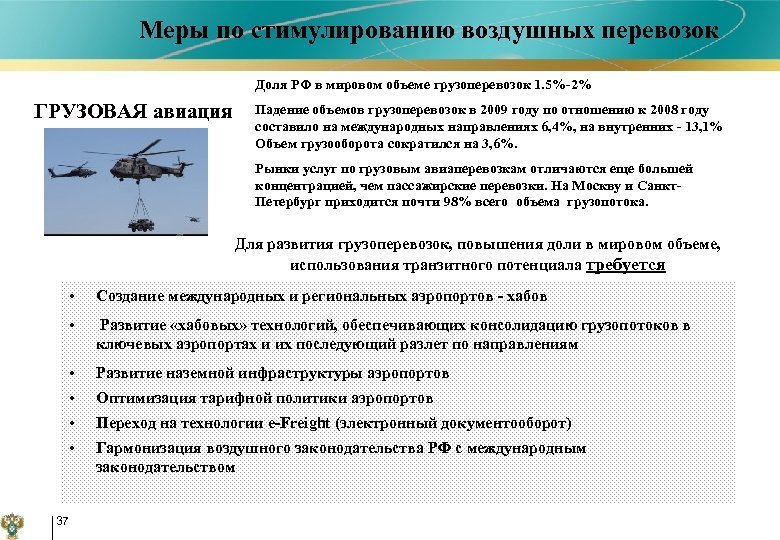 Примеры влияния конкуренции на развитие производства. Классификация воздушных перевозок. Виды перевозок воздушным транспортом. Виды международных воздушных перевозок. Воздушные перевозки схема.