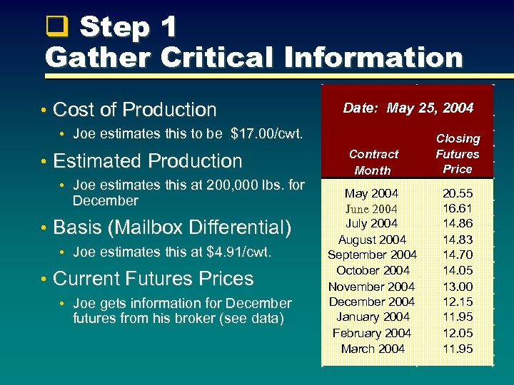 q Step 1 Gather Critical Information • Cost of Production Date: May 25, 2004