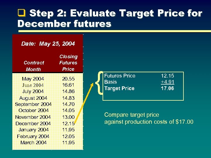 q Step 2: Evaluate Target Price for December futures Date: May 25, 2004 Contract