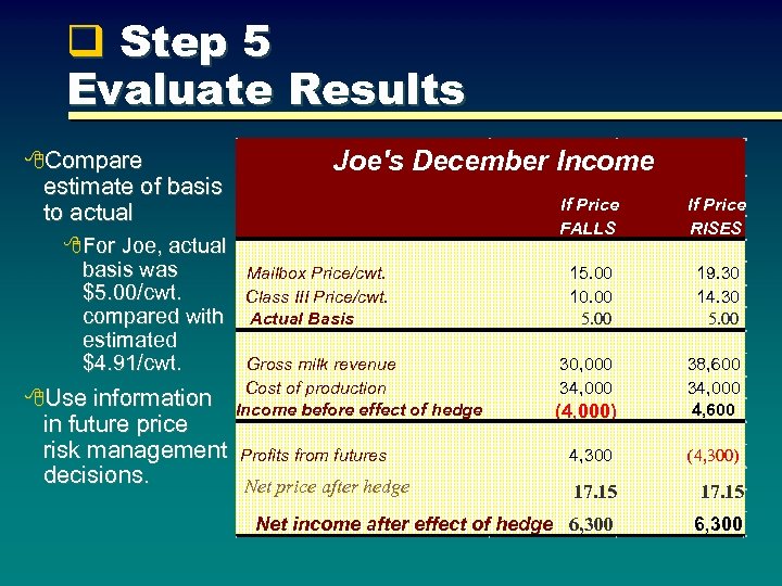 q Step 5 Evaluate Results 8 Compare estimate of basis to actual Joe's December