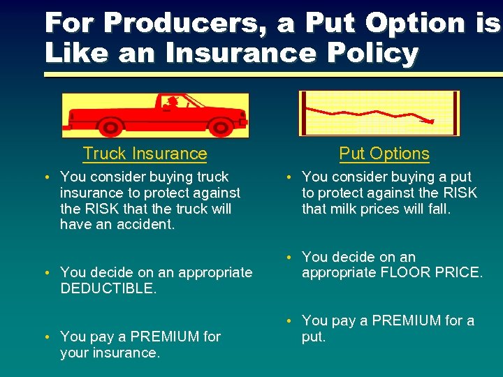 For Producers, a Put Option is Like an Insurance Policy Truck Insurance • You