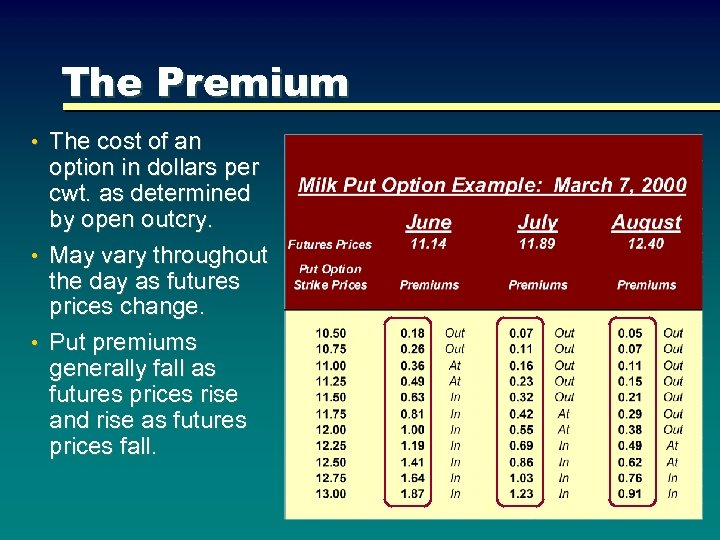 The Premium • The cost of an option in dollars per cwt. as determined