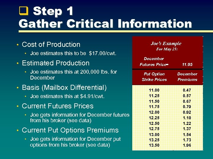 q Step 1 Gather Critical Information • Cost of Production • Joe estimates this