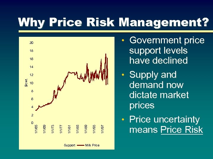 Why Price Risk Management? • Government price 20 18 16 14 10 8 6