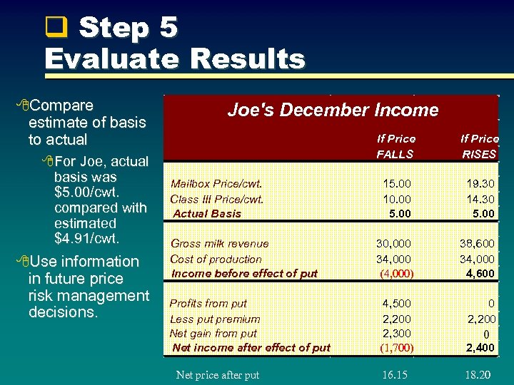 q Step 5 Evaluate Results 8 Compare estimate of basis to actual Joe's December