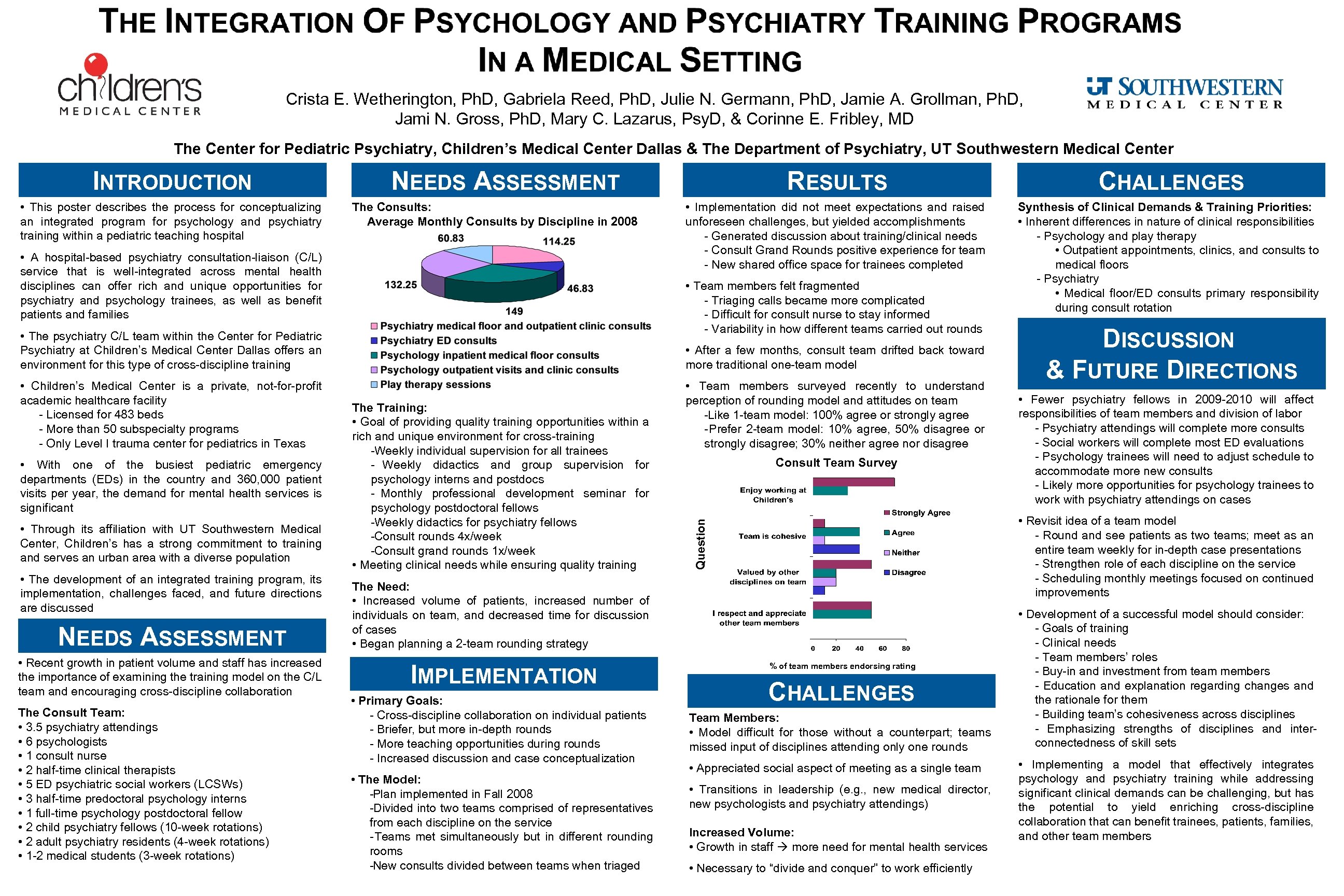 Crista E. Wetherington, Ph. D, Gabriela Reed, Ph. D, Julie N. Germann, Ph. D,
