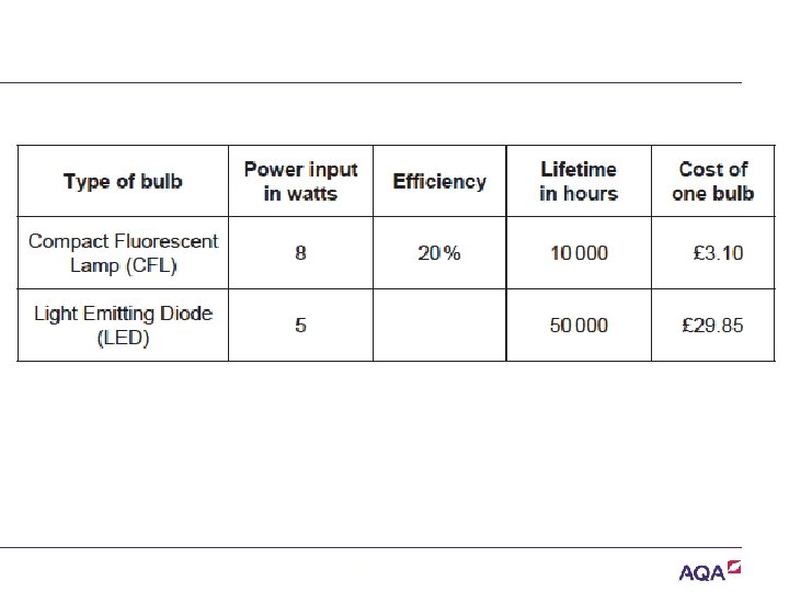  Copyright © AQA and its licensors. All rights reserved. 