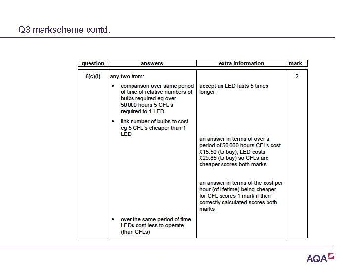 Q 3 markscheme contd. Copyright © AQA and its licensors. All rights reserved. 