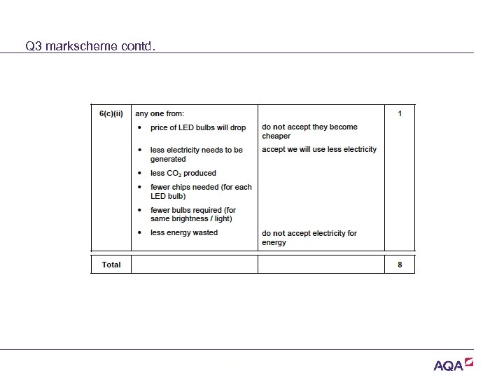 Q 3 markscheme contd. Copyright © AQA and its licensors. All rights reserved. 