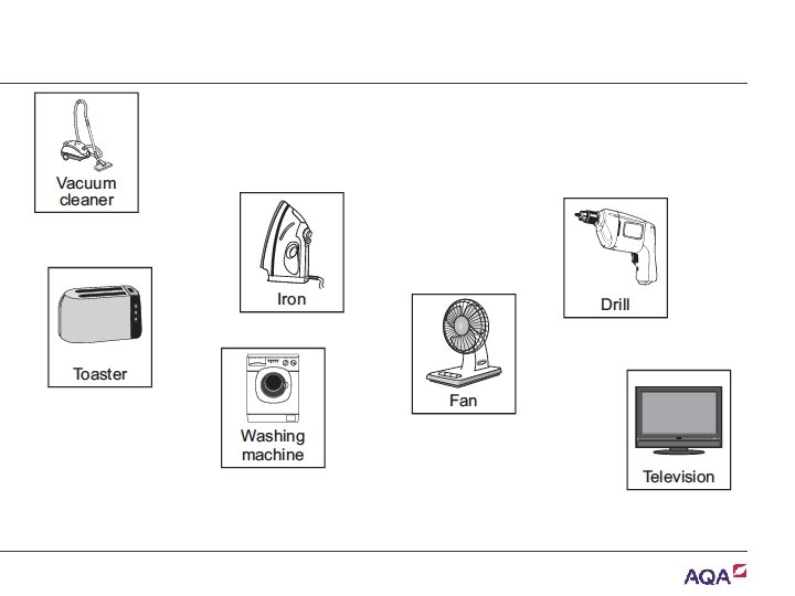  Copyright © AQA and its licensors. All rights reserved. 
