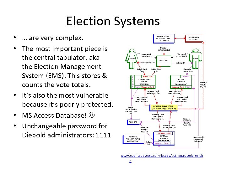 Election Systems • … are very complex. • The most important piece is the