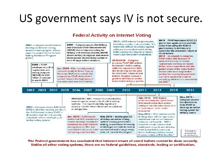 US government says IV is not secure. 