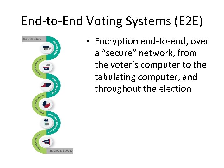 End-to-End Voting Systems (E 2 E) • Encryption end-to-end, over a “secure” network, from
