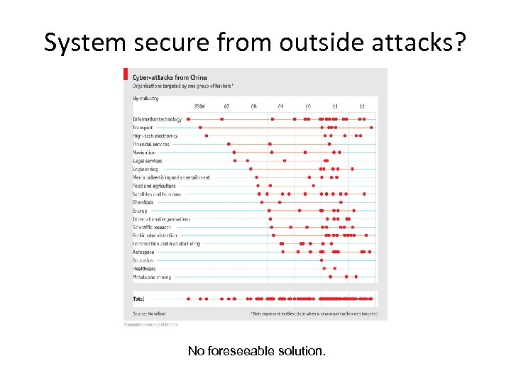 System secure from outside attacks? No foreseeable solution. 