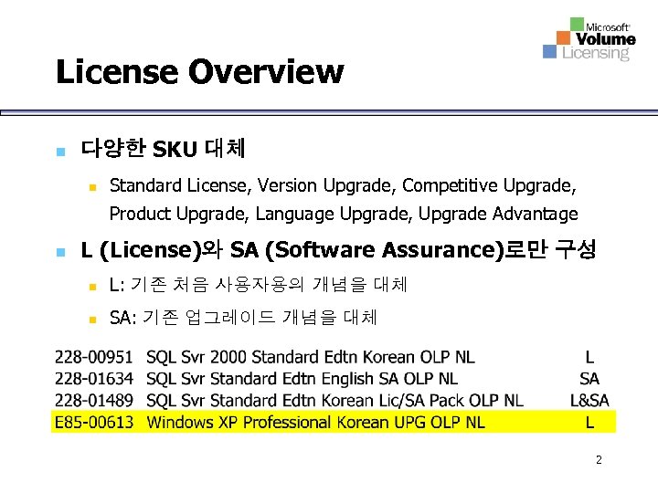 License Overview n 다양한 SKU 대체 n Standard License, Version Upgrade, Competitive Upgrade, Product