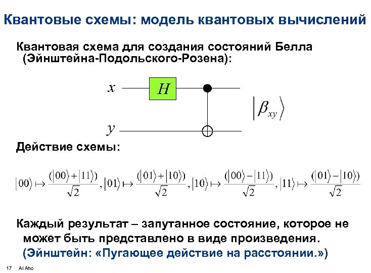 Квантовые схемы: модель квантовых вычислений Квантовая схема для создания состояний Белла (Эйнштейна-Подольского-Розена): x H