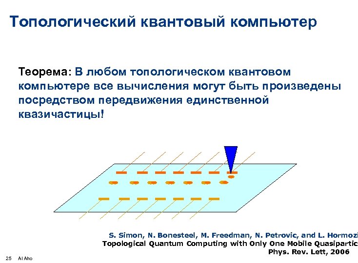 Топологический квантовый компьютер Теорема: В любом топологическом квантовом компьютере все вычисления могут быть произведены