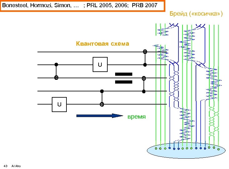 Bonesteel, Hormozi, Simon, … ; PRL 2005, 2006; PRB 2007 Брейд ( «косичка» )