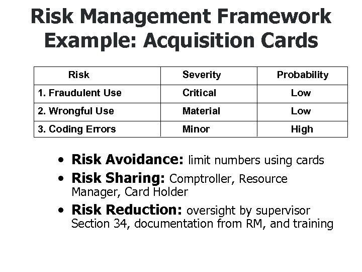 Risk Management Framework Example: Acquisition Cards Risk Severity Probability 1. Fraudulent Use Critical Low