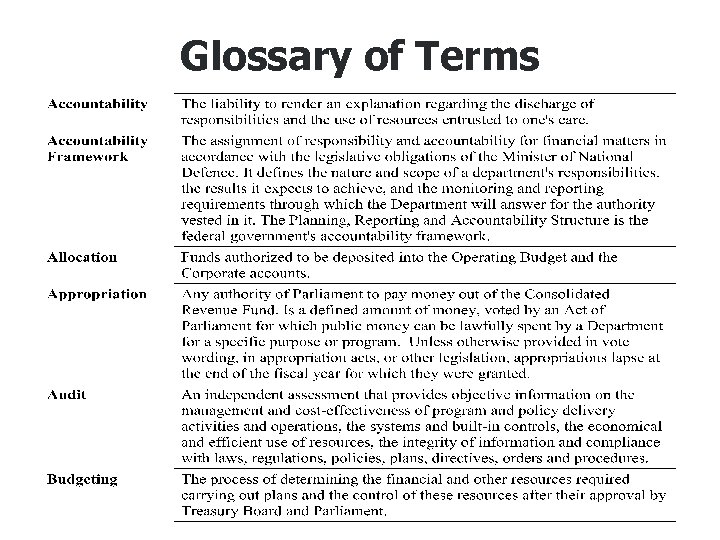 Glossary of Terms 