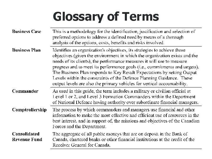 Glossary of Terms 