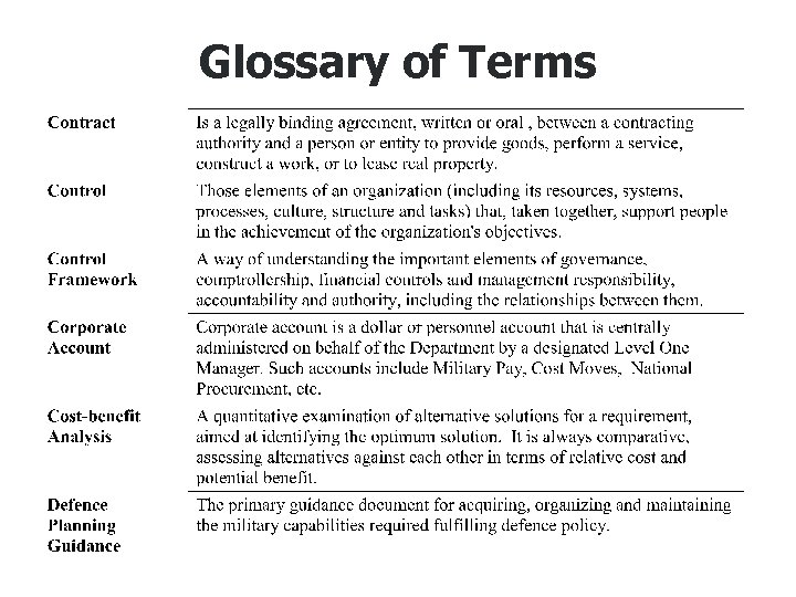 Glossary of Terms 