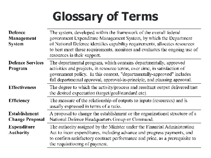 Glossary of Terms 