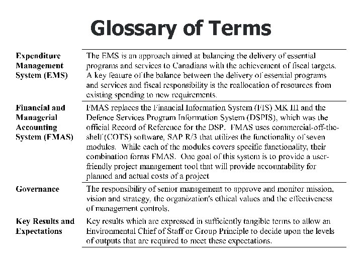 Glossary of Terms 