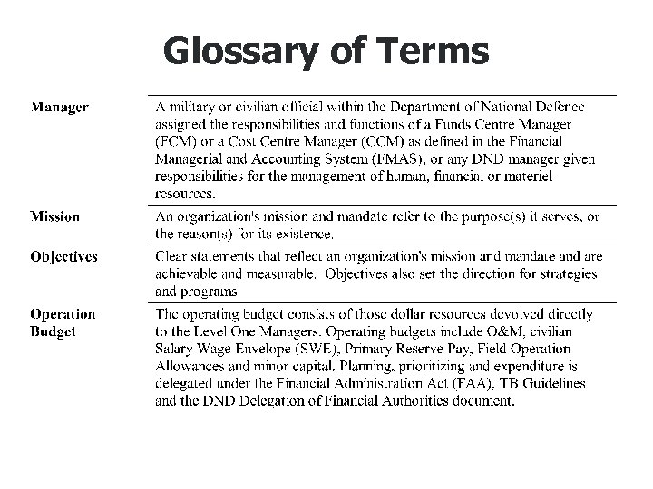 Glossary of Terms 