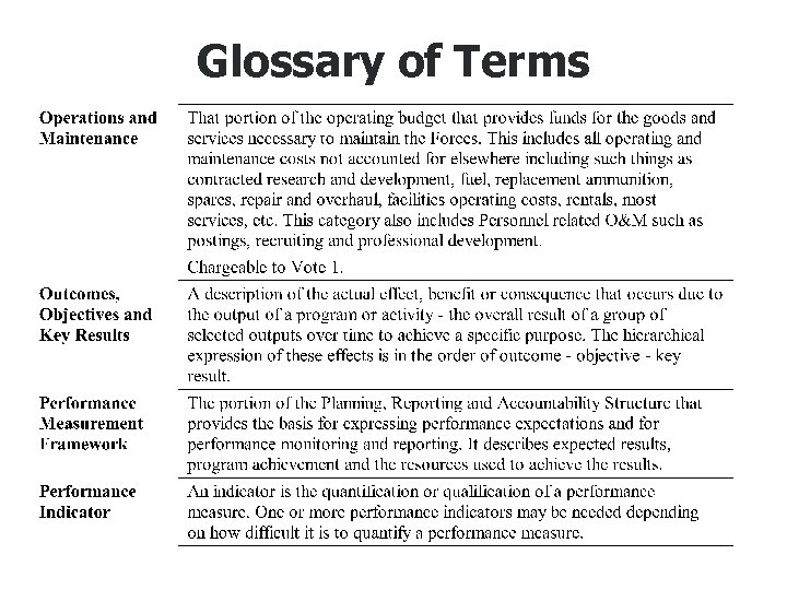 Glossary of Terms 