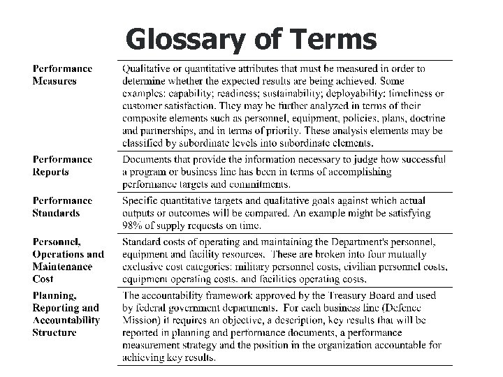 Glossary of Terms 