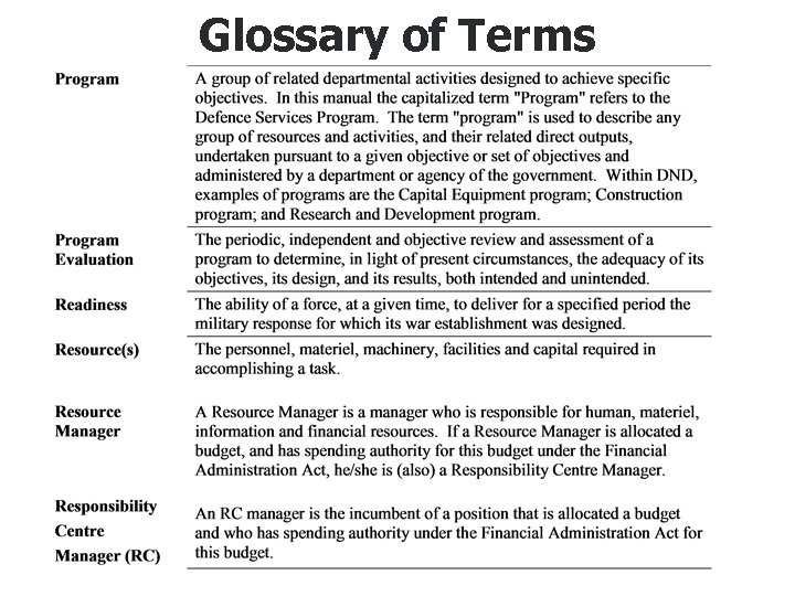 Glossary of Terms 