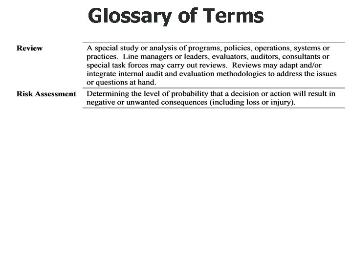 Glossary of Terms 