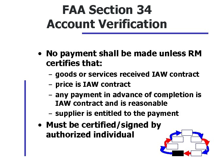 FAA Section 34 Account Verification • No payment shall be made unless RM certifies