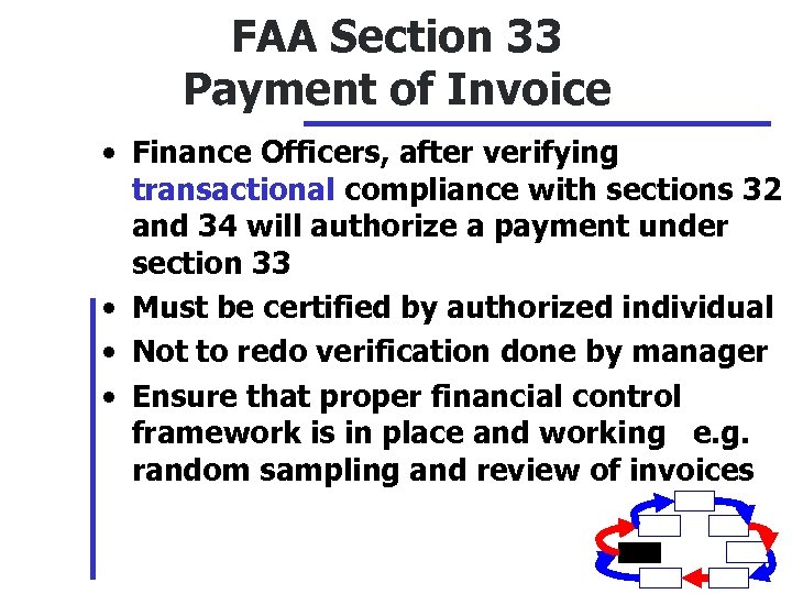 FAA Section 33 Payment of Invoice • Finance Officers, after verifying transactional compliance with