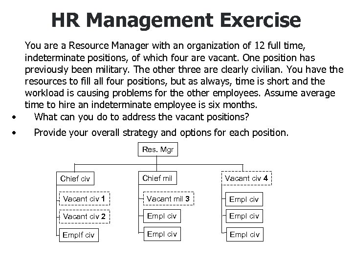 HR Management Exercise You are a Resource Manager with an organization of 12 full