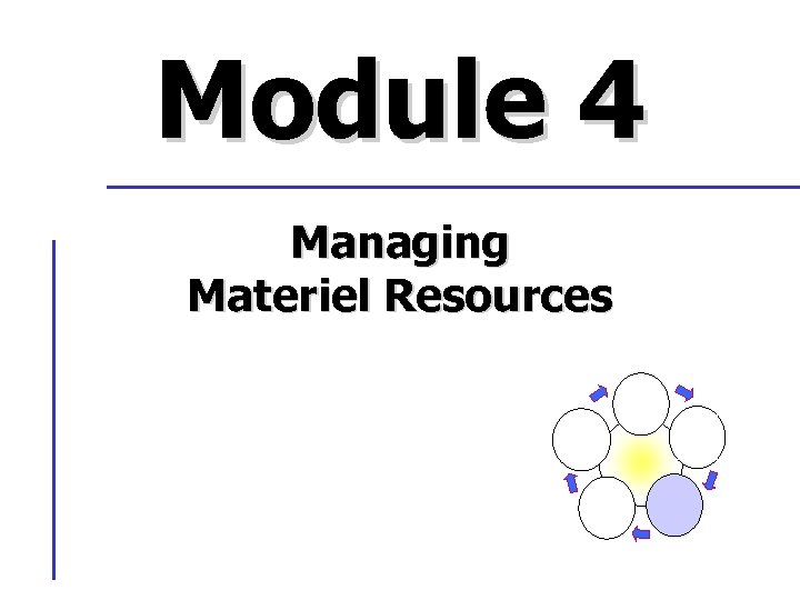 Module 4 Managing Materiel Resources 