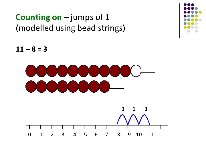 Counting on – jumps of 1 (modelled using bead strings) 11 – 8 =