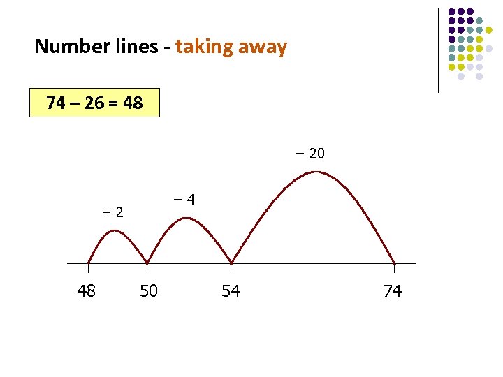 Number lines - taking away 74 – 26 = 48 − 20 − 4