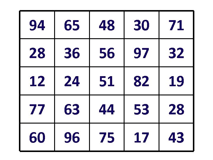 94 65 48 30 71 28 36 56 97 32 12 24 51 82