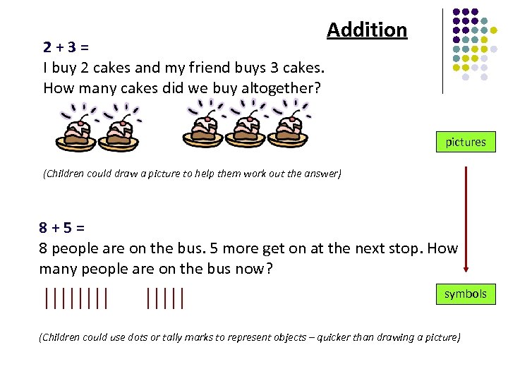 2+3= I buy 2 cakes and my friend buys 3 cakes. How many cakes