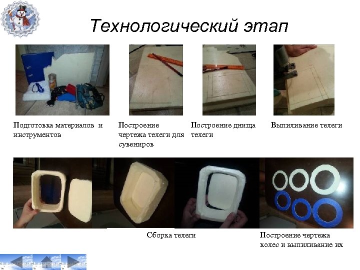 Технологический этап Подготовка материалов и инструментов Построение днища чертежа телеги для телеги сувениров Сборка